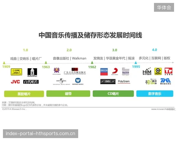 球队粉丝权益卡项目带动付费会员增长的秘密战略